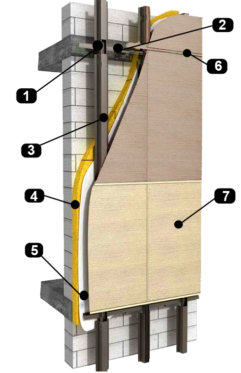 Структурная схема вентилируемого фасада